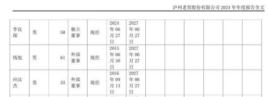泸州老窖董事钱旭离职，年薪9.52万引关注